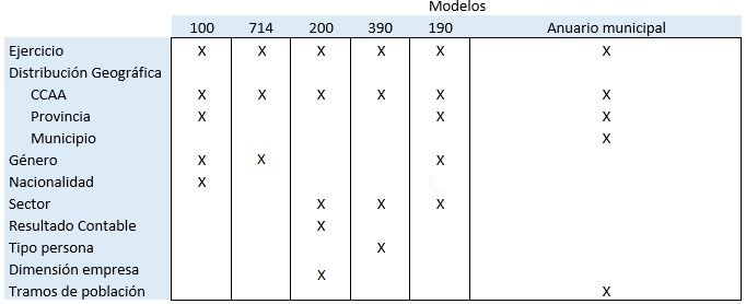 Tabla de clasificaciones por modelo