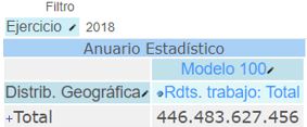 Tabla correspondiente a 2018