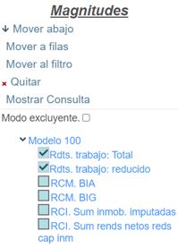 Despliegue del modelo 100 de Magnitudes