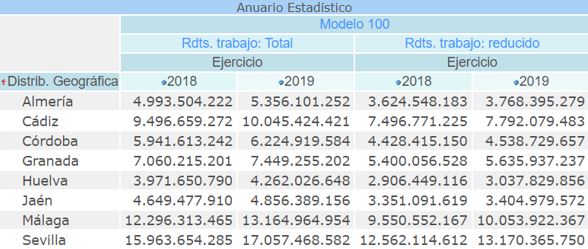 opción navegación reemplazando