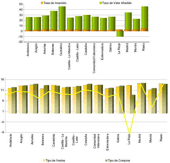 Representaci&oacute;n por autonom&iacute;a de las principales variables de Par&aacute;metros de la Liquidaci&oacute;n