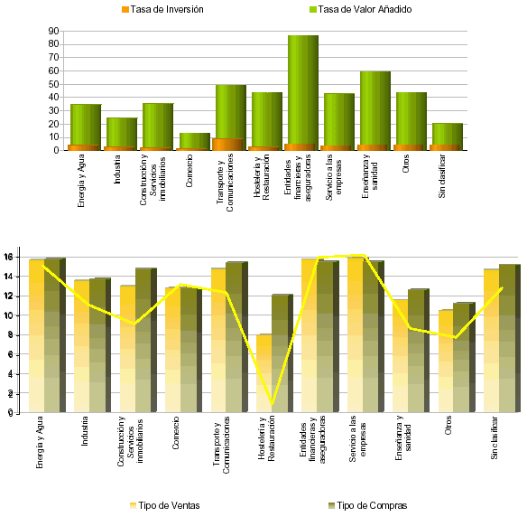 Representaci&oacute;n por autonom&iacute;a de las principales variables de Par&aacute;metros de la Liquidaci&oacute;n