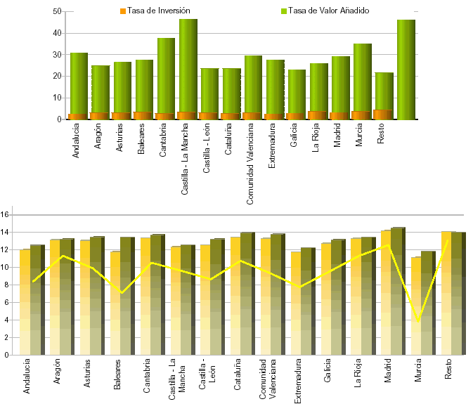 Representaci&oacute;n por autonom&iacute;a de las principales variables de Par&aacute;metros de la Liquidaci&oacute;n