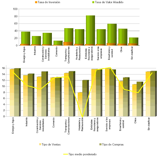 Representaci&oacute;n por autonom&iacute;a de las principales variables de Par&aacute;metros de la Liquidaci&oacute;n