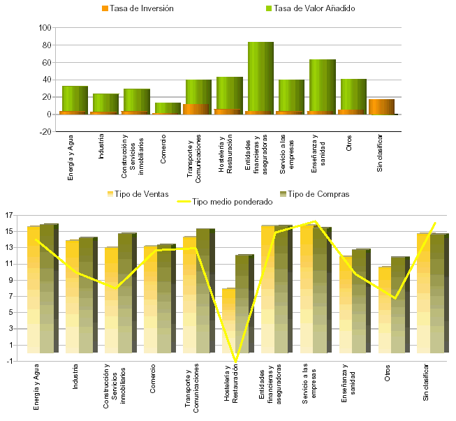 Representaci&oacute;n por autonom&iacute;a de las principales variables de Par&aacute;metros de la Liquidaci&oacute;n