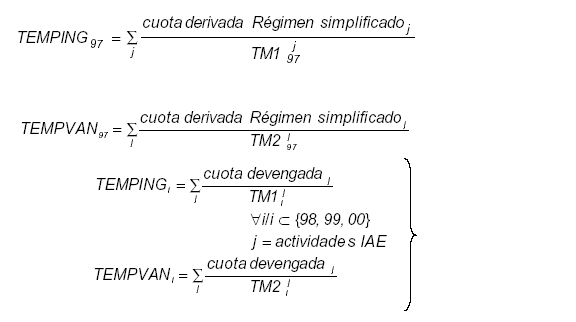 estimaci&oacute;n de Ventas y valor a&ntilde;adido
