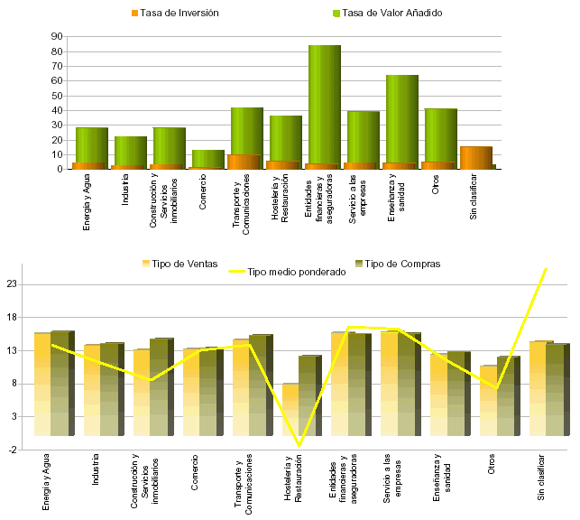Representaci&oacute;n por autonom&iacute;a de las principales variables de Par&aacute;metros de la Liquidaci&oacute;n