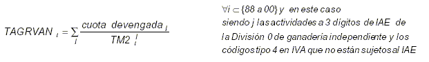 variable valor añadido 