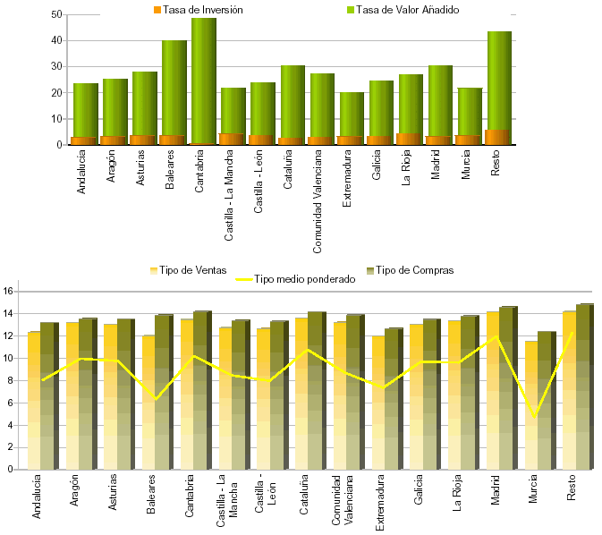 Representaci&oacute;n por autonom&iacute;a de las principales variables de Par&aacute;metros de la Liquidaci&oacute;n