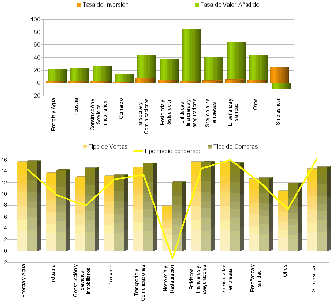 Representaci&oacute;n por autonom&iacute;a de las principales variables de Par&aacute;metros de la Liquidaci&oacute;n