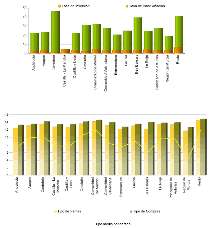 Representaci&oacute;n por autonom&iacute;a de las principales variables de Par&aacute;metros de la Liquidaci&oacute;n