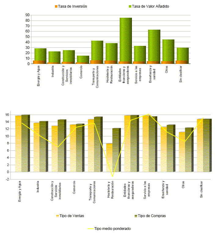 Representaci&oacute;n por autonom&iacute;a de las principales variables de Par&aacute;metros de la Liquidaci&oacute;n