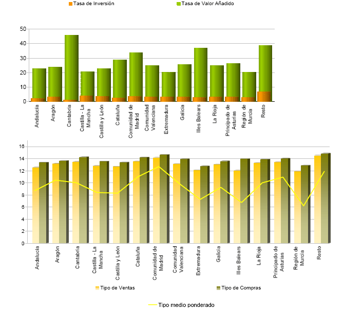 Representaci&oacute;n por autonom&iacute;a de las principales variables de Par&aacute;metros de la Liquidaci&oacute;n