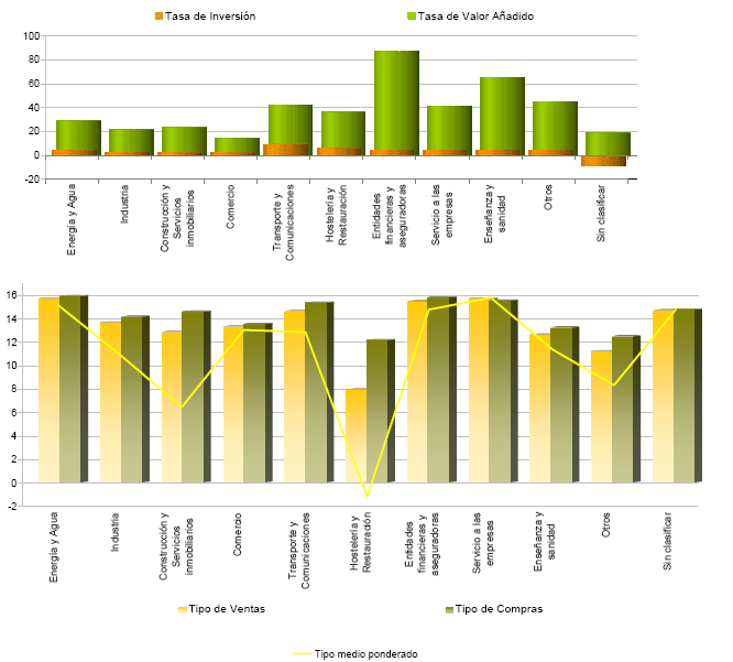 Representaci&oacute;n por autonom&iacute;a de las principales variables de Par&aacute;metros de la Liquidaci&oacute;n
