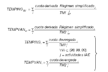 estimaci&oacute;n de Ventas y valor a&ntilde;adido