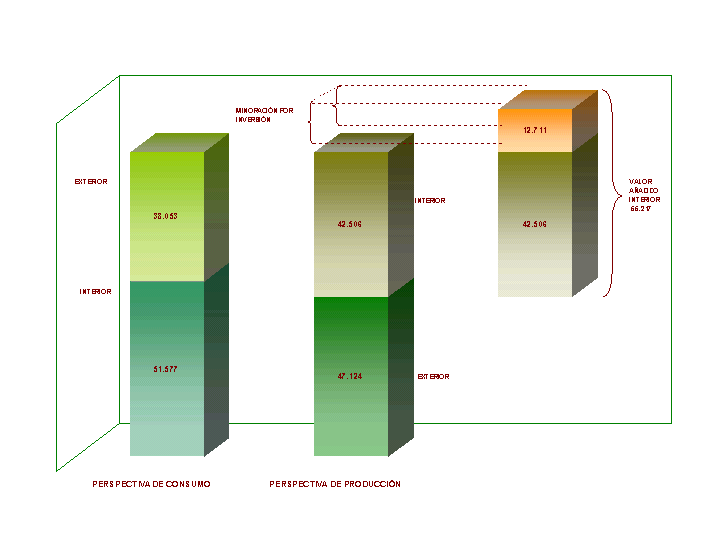 Configuraci&oacute;n de la Recaudaci&oacute;n del per&iacute;odo en el IVA 2008
