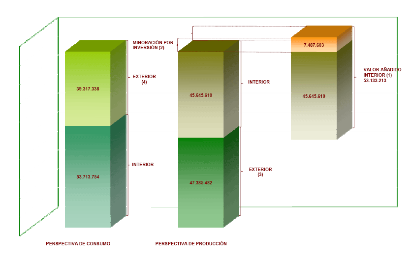 Configuración de la Recaudación del período en el IVA 2010