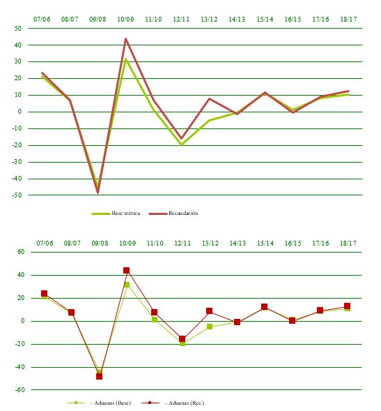 Declarantes sin resumen-anual. Base teórica, recaudación y tipo medio ponderado