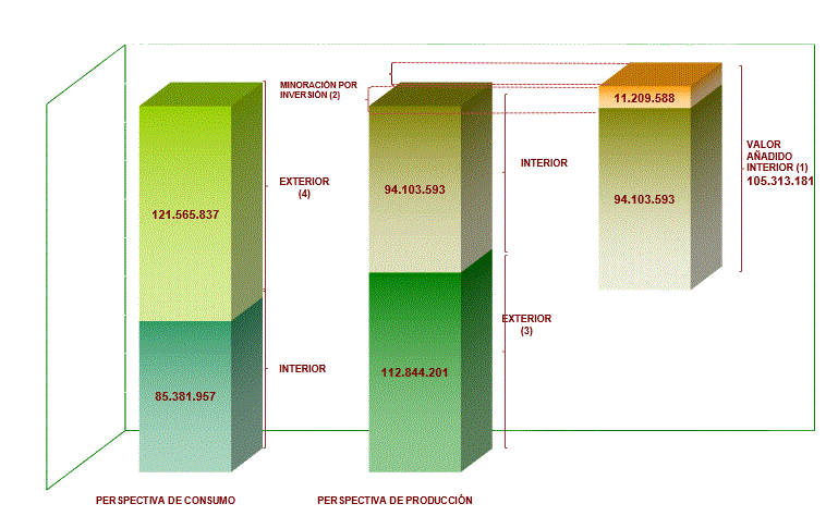 Configuración de la Recaudación del período en el IVA 2022