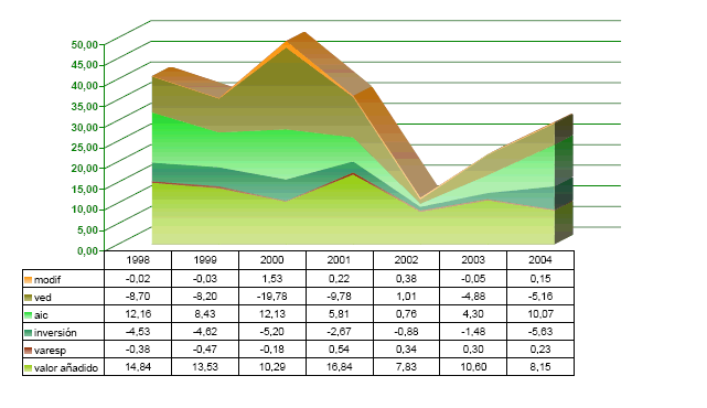 Gr&aacute;fico 2.APORTACI&Oacute;N A LA EVOLUCI&Oacute;N RECAUDATORIA TOTAL DE CADA COMPONENTE (en t&eacute;rminos de tasa)
