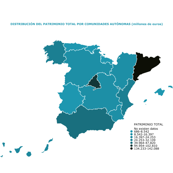 DISTRIBUCI&Oacute;N DEL PATRIMONIO TOTAL POR COMUNIDADES AUT&Oacute;NOMAS (millones de euros)