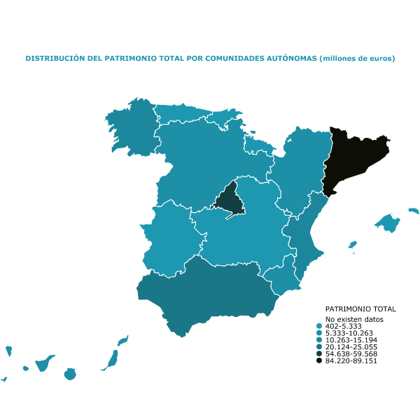 DISTRIBUCI&Oacute;N DEL PATRIMONIO TOTAL POR COMUNIDADES AUT&Oacute;NOMAS (millones de euros)