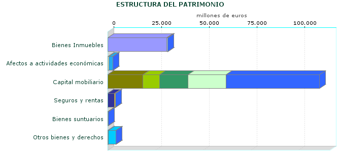 ESTRUCTURA DEL PATRIMONIO