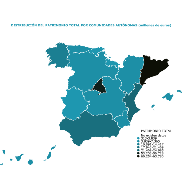 DISTRIBUCI&Oacute;N DEL PATRIMONIO TOTAL POR COMUNIDADES AUT&Oacute;NOMAS (millones de euros)