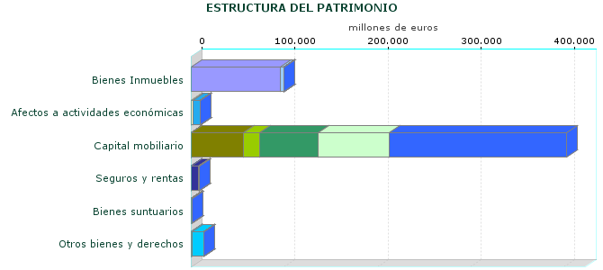 ESTRUCTURA DEL PATRIMONIO