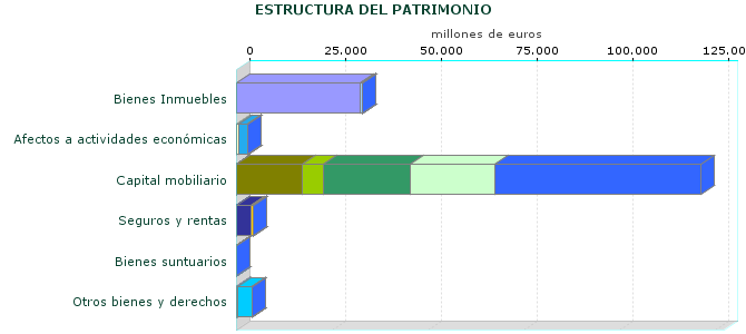 ESTRUCTURA DEL PATRIMONIO