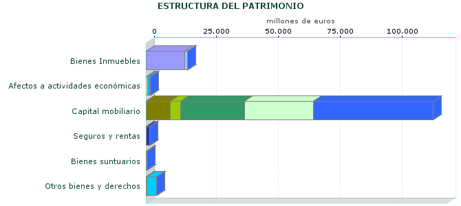 ESTRUCTURA DEL PATRIMONIO