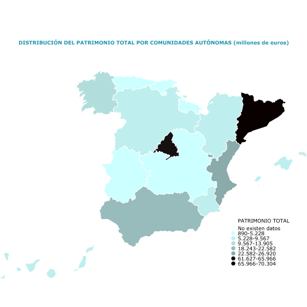 DISTRIBUCIÓN DEL PATRIMONIO TOTAL POR COMUNIDADES AUTÓNOMAS (millones de euros)