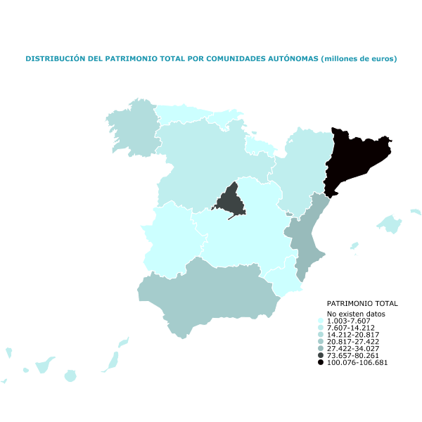 DISTRIBUCIÓN DEL PATRIMONIO TOTAL POR COMUNIDADES AUTÓNOMAS (millones de euros)