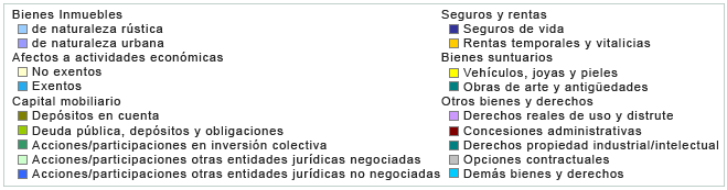 Leyenda del gráfico