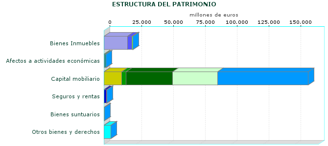 ESTRUCTURA DEL PATRIMONIO