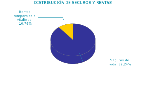 DISTRIBUCIÓN DE SEGUROS Y RENTAS
