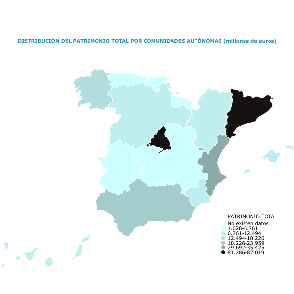 DISTRIBUCIÓN DEL PATRIMONIO TOTAL POR COMUNIDADES AUTÓNOMAS (millones de euros)