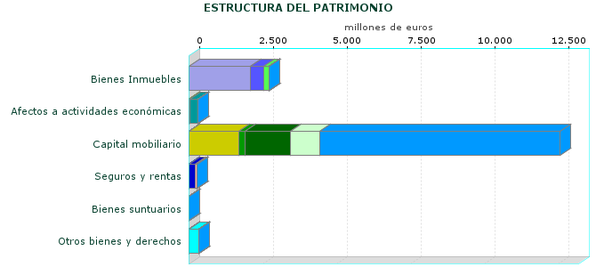 ESTRUCTURA DEL PATRIMONIO