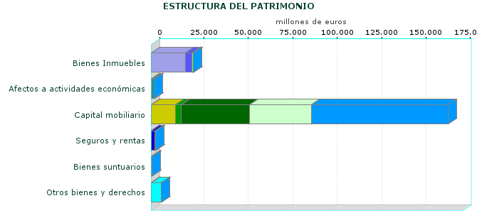 ESTRUCTURA DEL PATRIMONIO