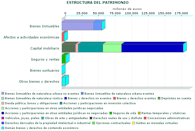 ESTRUCTURA DEL PATRIMONIO