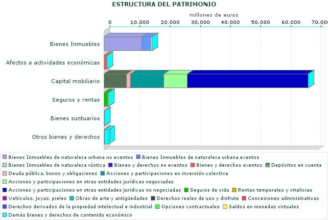 ESTRUCTURA DEL PATRIMONIO