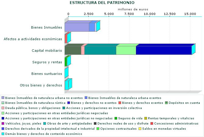 ESTRUCTURA DEL PATRIMONIO