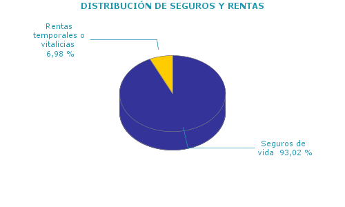 DISTRIBUCIÓN DE SEGUROS Y RENTAS