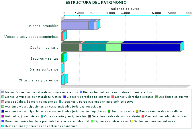 ESTRUCTURA DEL PATRIMONIO