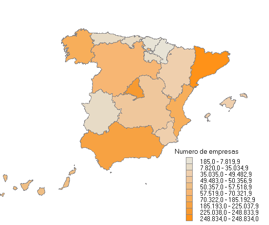 Nmero de empresas