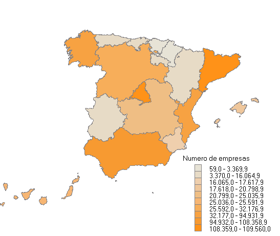 Nmero de empresas