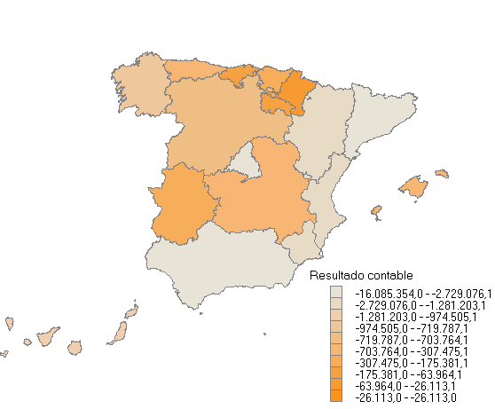 Resultado contable
