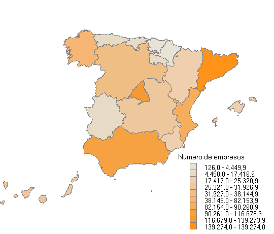 Nmero de empresas