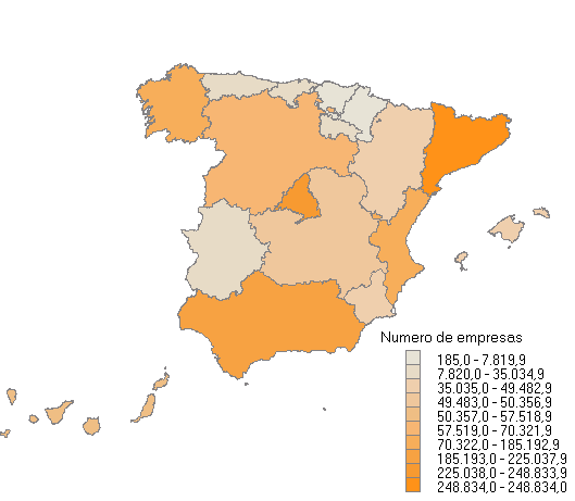 Nmero de empresas