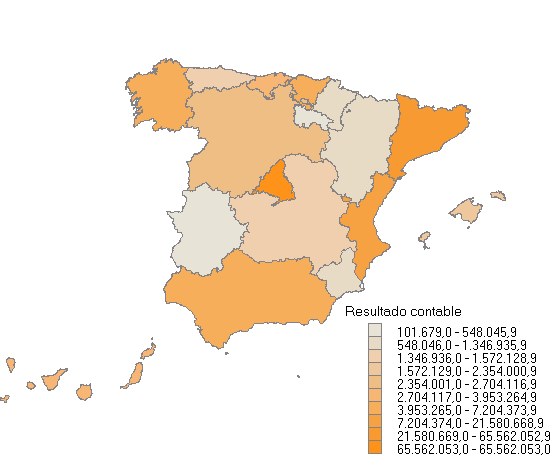 Resultado contable